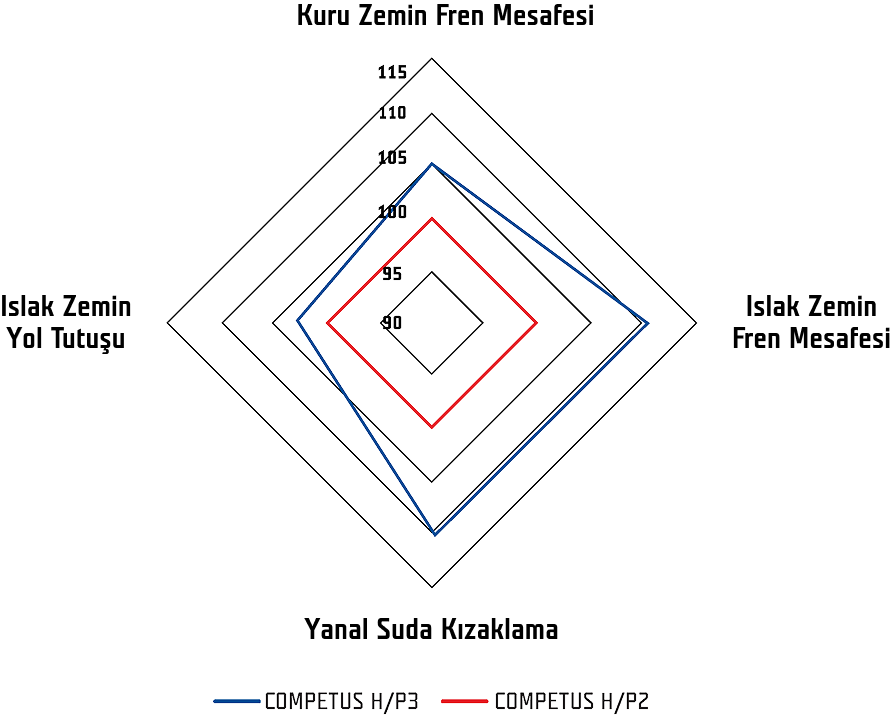 Tuv Performans Karşılaştırması